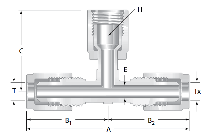 Fiting is perftoralkoksi vysokoi chistoty, trouniki