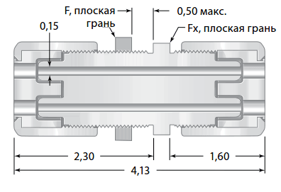 Fiting is perftoralkoksi vysokoi chistoty s melkoi rezboi