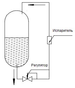 Схема работы регулятора давления T277DE15