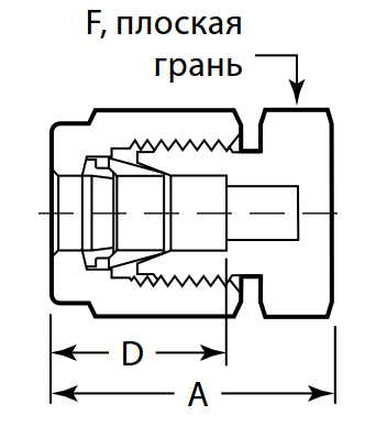Fiting is perftoralkoksi kolpak, shema