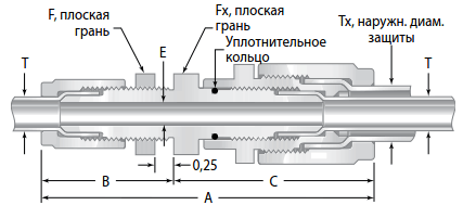 99 Fiting is perftoralkoksi vysokoi chistoty dvoinoi zachity