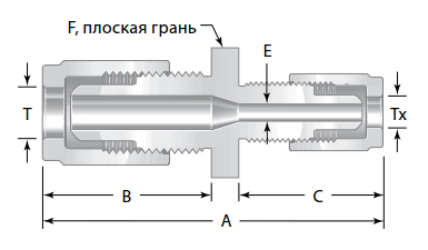 Fiting is perftoralkoksi vysokoi chistoty mufta perehjdnay, shema
