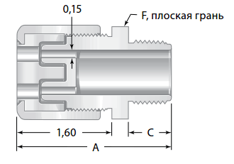 Fiting is perftoralkoksi vysokoi chistoty s melkoi rezboi 