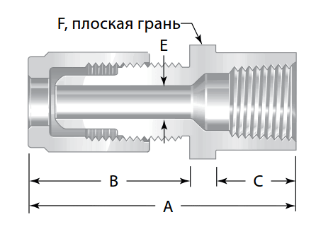 Fiting is perftoralkoksi vysokoi chistoty, soed. s vnutr rezboi, shema