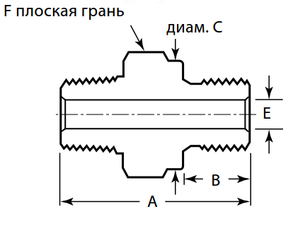 trubnie_fitingy_nippel_shestigranniki