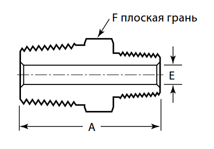 trubnie fitingy nippel shestigranniki