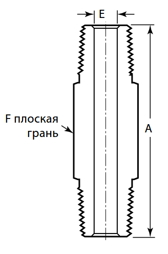 trubnie fitingy nippel shestigranniki