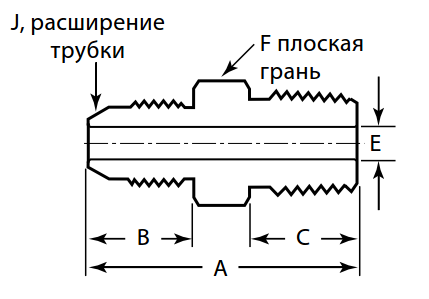 perehodniki_naruzhnaya_rezba_jic_an__naruzhnaya_rezba_npt