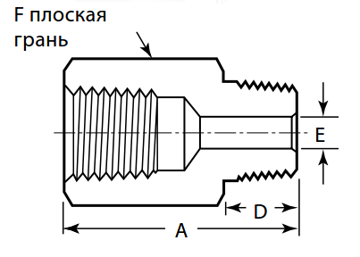 perehodniki_vnutrennyaya_konicheskaya_rezba_iso__naruzhnaya_rezba_npt