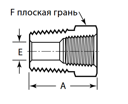 perehodnye_vtulki_naruzhnaya_vnutrennyaya_rezba_npt_ili_iso_rt