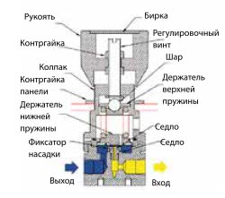 Регулятор давления ВР-300