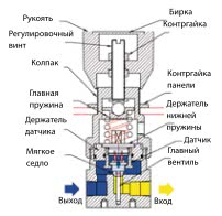 Регулятор давления ВР-301