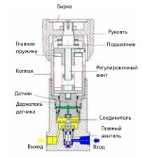 Регулятор давления HYD 69