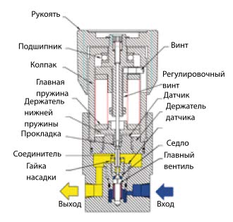 Регулятор давления LF-550