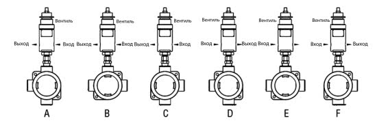 Регулятор давления XHS-300 