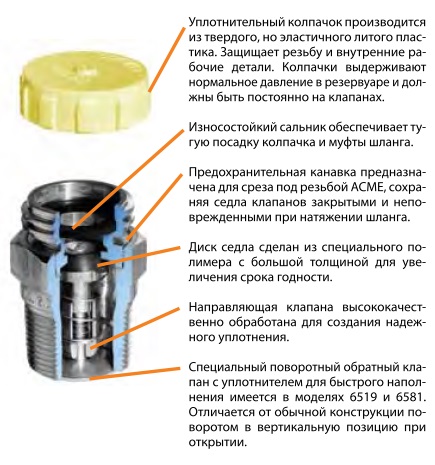 Двойные наполнительные запорные клапаны