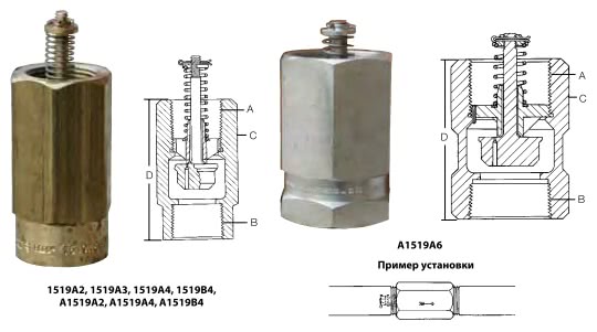 Скоростные клапаны серий 1519A, 1519B и A1519 к трубопроводам для газообразной или жидкой фазы Применение