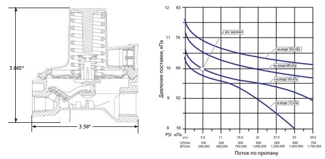 Регулятор давления Rego LV3403TR