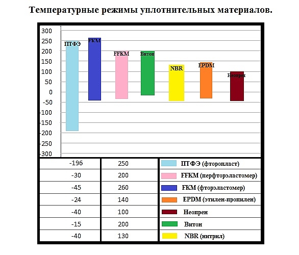 temperature_sealing_taBLE.jpg temperature_sealing_taBLE.jpg