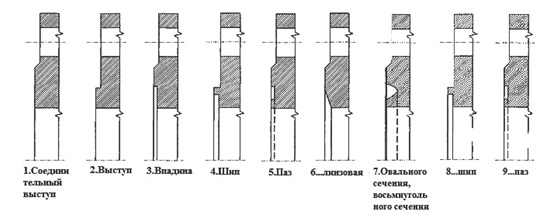 ris14_ispolnenie_flancev.jpg ris14_ispolnenie_flancev.jpg