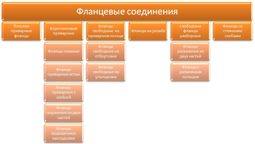 typu_flancevuh_soedinenii.jpg typu_flancevuh_soedinenii.jpg