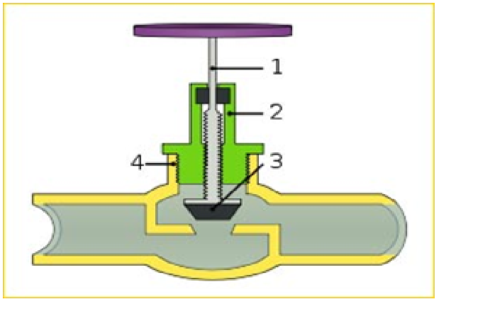 Figure_6._Check_valve_in_section._1-spindle_2-node_3-spool_4-body..png Figure_6._Check_valve_in_section._1-spindle_2-node_3-spool_4-body..png