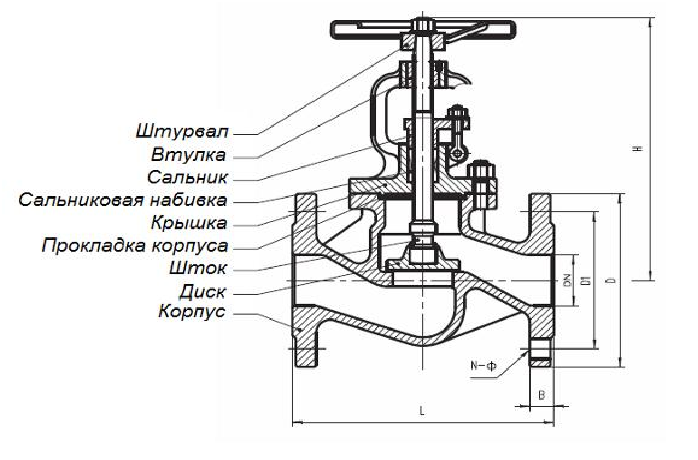 Figure_7._Crane_with_gland_valve..png Figure_7._Crane_with_gland_valve..png