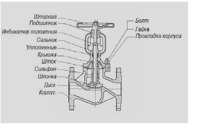 Figure_8._Valve_with_bellows_assembly..png Figure_8._Valve_with_bellows_assembly..png