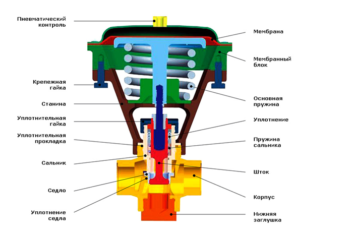Figure_9._Membrane_valve_structure..png Figure_9._Membrane_valve_structure..png