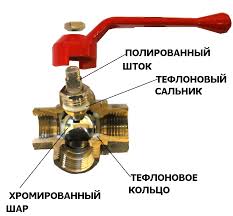 shema_trechhodovogo_krana.jpg shema_trechhodovogo_krana.jpg