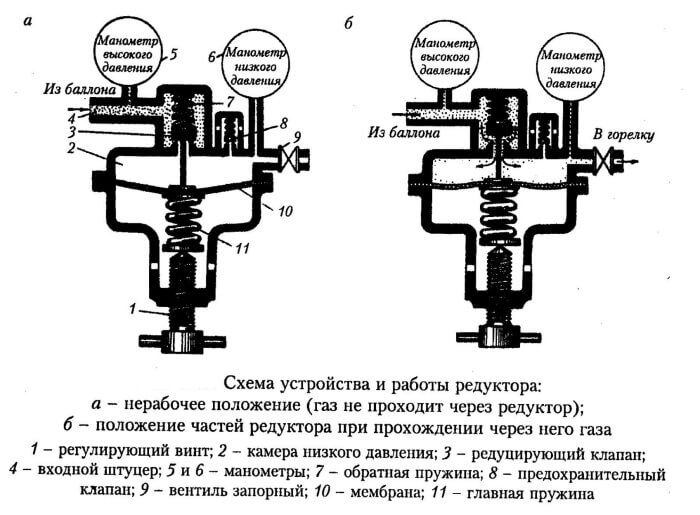 gazovye-regulyatory-davleniya-reduktory-1.jpg gazovye-regulyatory-davleniya-reduktory-1.jpg