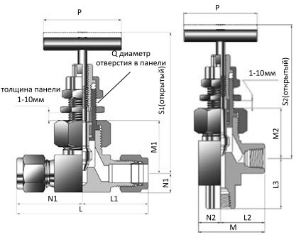 Игольчатые вентили серии GB