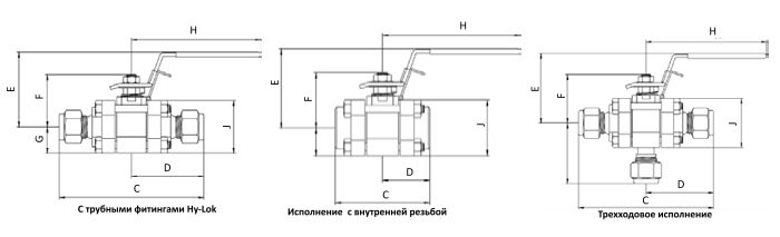 Долговечные разборные краны серии SO
