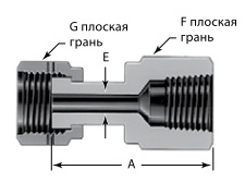 Соединители с резьбой NPT