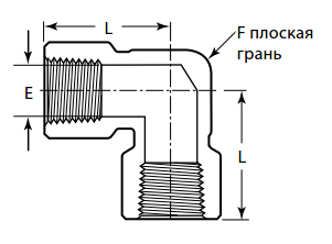 Ugolniki truboprovodnie fitingy