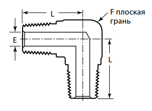 Ugolniki truboprovodnie fitingy