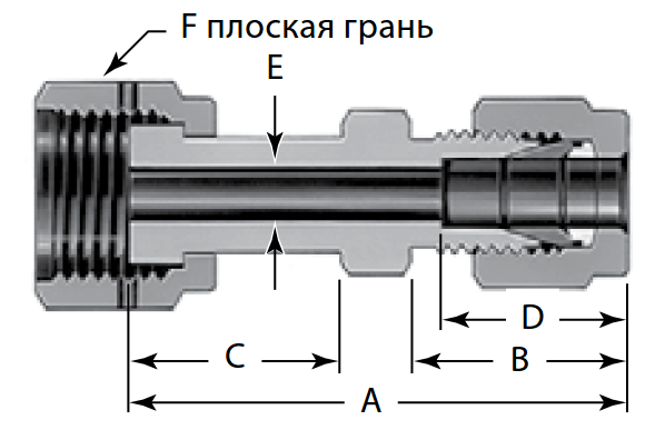 fitingi_s_tortsevym_koltsevym_uplotneniem_vcr_vtulki_s_trubnym_obzhimnym_fitingom_swagelok