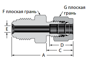 fitingi_s_tortsevym_uplotneniem_vcr_korpusa_soedinitel_s_trubnym_obzhimnym_fitingom_swagelok