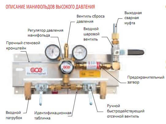 manifold