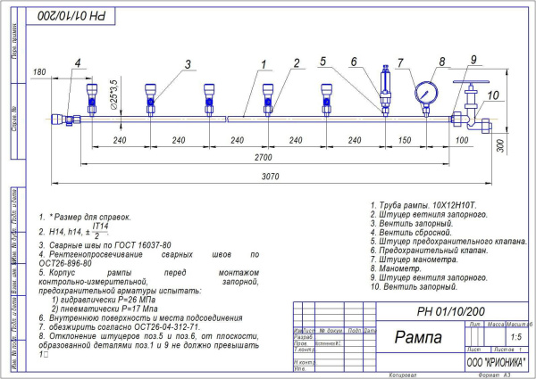 РН 01/10/200