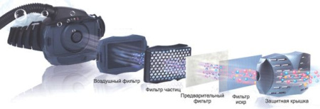 Запасные части для вентиляционного блока LCD щитков